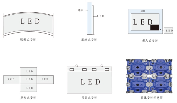 LED显示屏几种安装方式
